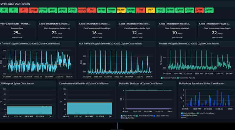 What is Network Monitoring